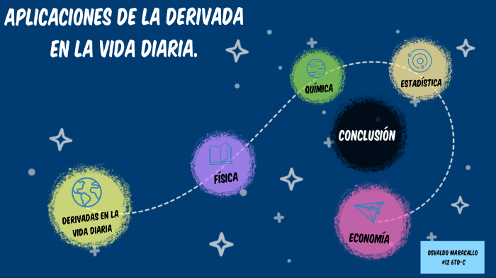 Conclusion De Derivadas En La Vida Cotidiana prezi.com