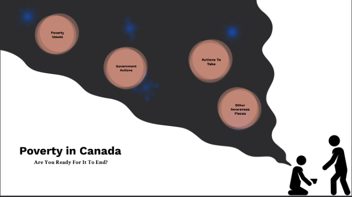 Poverty in Canada by Reeya Patel on Prezi