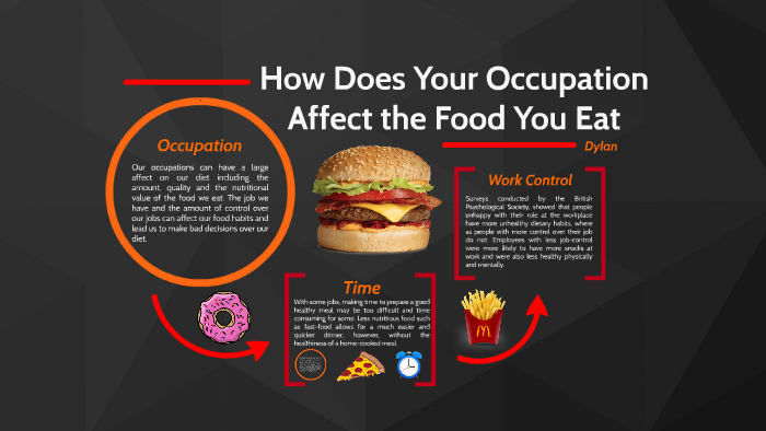 how-does-your-occupation-affect-the-food-you-eat-by-dylan-r