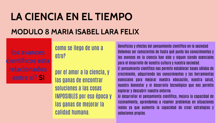 LA CIENCIA EN EL TIEMPO by maria isabel lara felix on Prezi