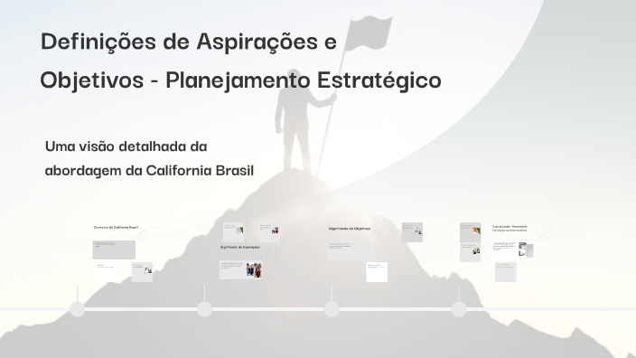 Definições de Aspirações e Objetivos - Planejamento Estratégico by ...