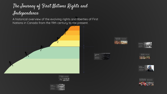 Timeline First Nation Rights The Journey of First Nations Rights and Independence by Hanquan Wang on ...