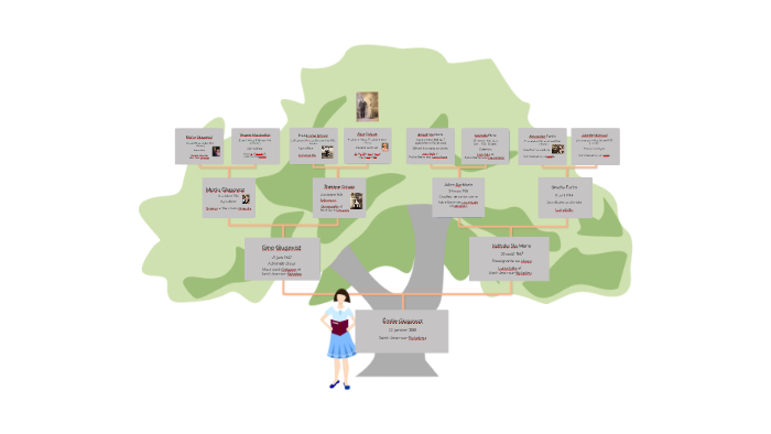 Gino Giugovaz by Émilie Giugovaz on Prezi