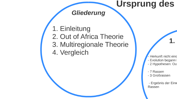 Ursprung des modernen Menschen by Grazia Giardina on Prezi