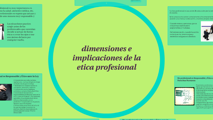 Dimensiones E Implicaciones De La Etica Profesional By Lupita Osorio Cortes