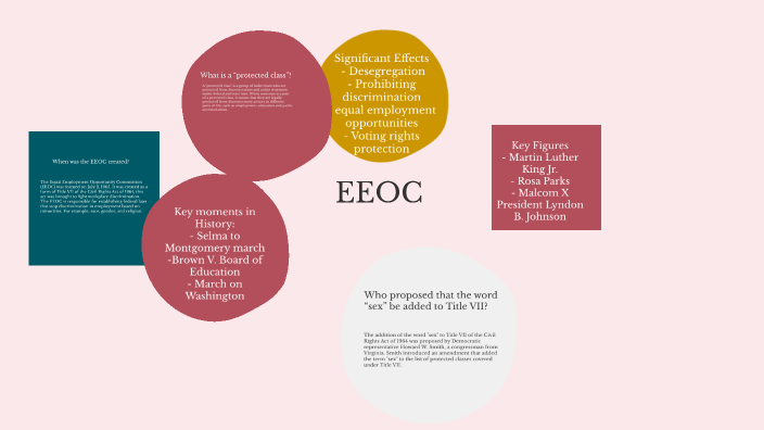 Civil Rights Act of 1964 by Jasmine Pyle on Prezi