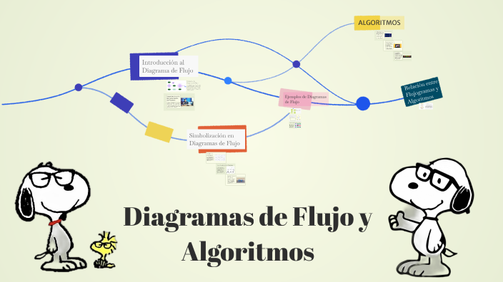 Diagrama de Flujo y Algoritmos by Ana Odalys Reyes Cabrales on Prezi