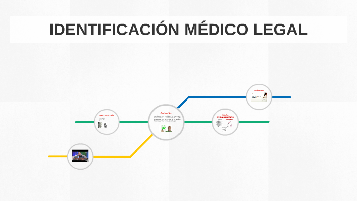 Identificacion Medico Legal Dental Y Policial prezi.com