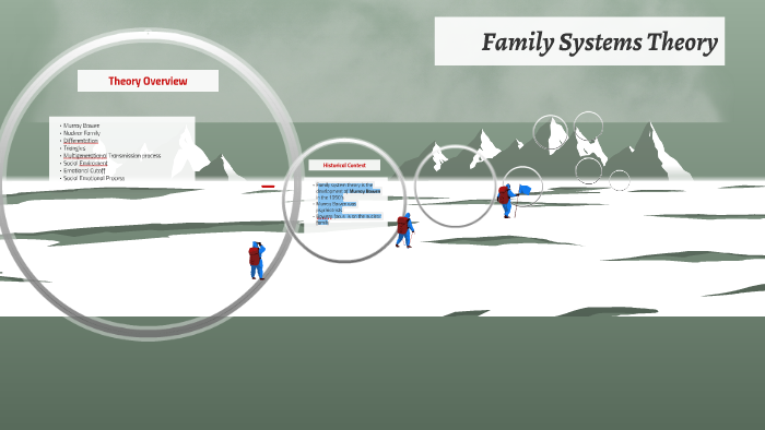 Family Systems Theory by Passione Henry on Prezi