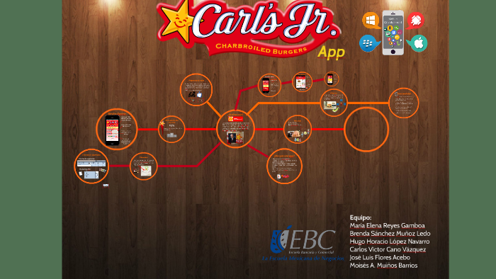 Carl's Jr. by Moy Muiños B. on Prezi