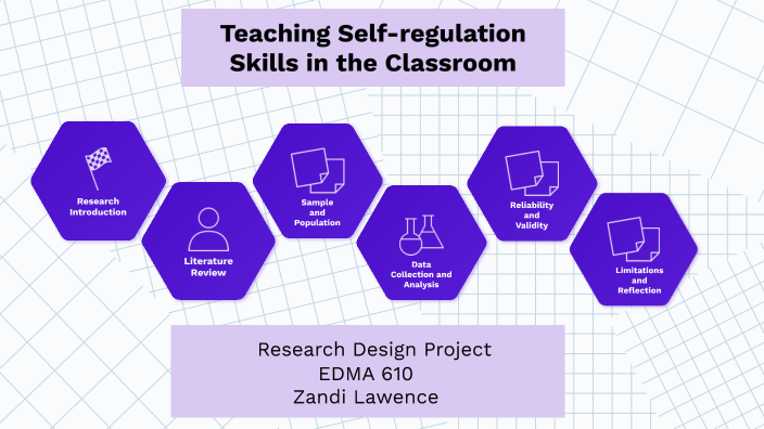 Teaching Self-Regulation Skills In The Classroom- Can It Help? By Z ...