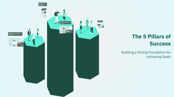 The 5 Pillars of Success by on Prezi