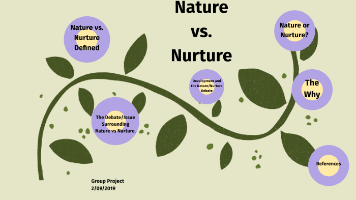 Nurture the nature. Nature vs nurture. Nature versus nurture. Nature versus nurture Bandura.