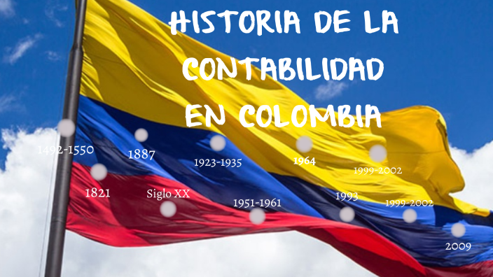 Linea De Tiempo Sobre La Historia De La Contabilidad En Colombia By Sara Herrera On Prezi 4034