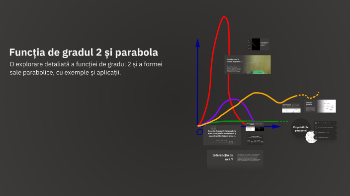 Funcția de gradul 2 și parabola by STEFAN VARGA on Prezi