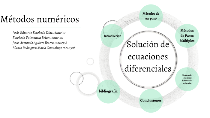 Métodos Numéricos. By Maria Blanco On Prezi