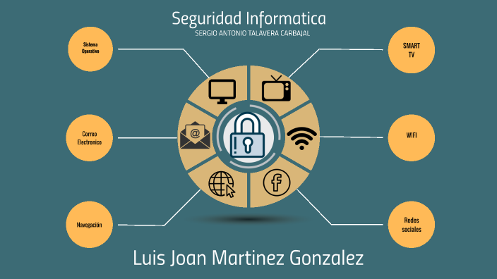 Seguridad Informatica by Luis Martinez on Prezi