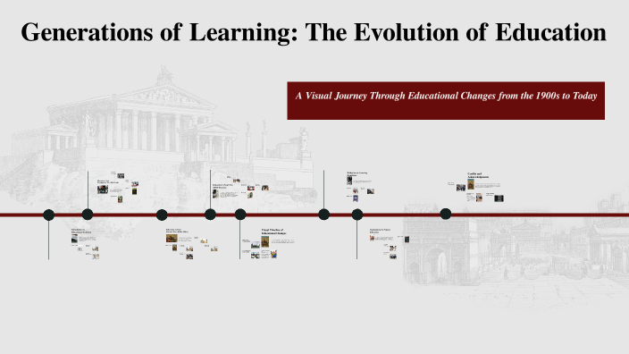 The Evolution of Education by Zubariaatif Zubariaatif on Prezi