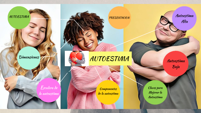 AUTOESTIMA by Leticia Lozano on Prezi