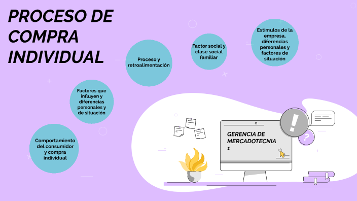 Proceso de compra individual by María José on Prezi Next