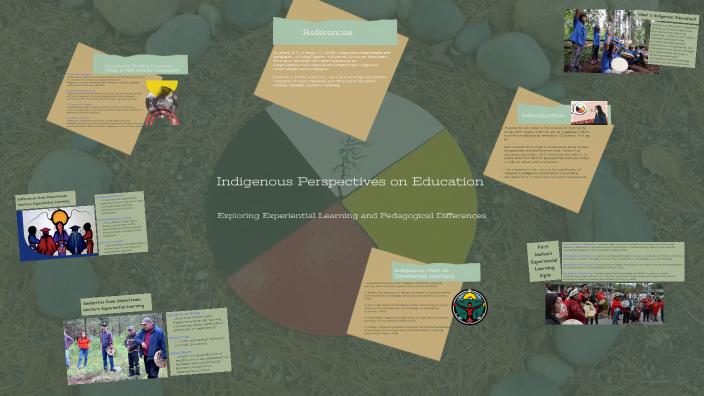 Indigenous Perspectives on Education by Katie Feliciano on Prezi
