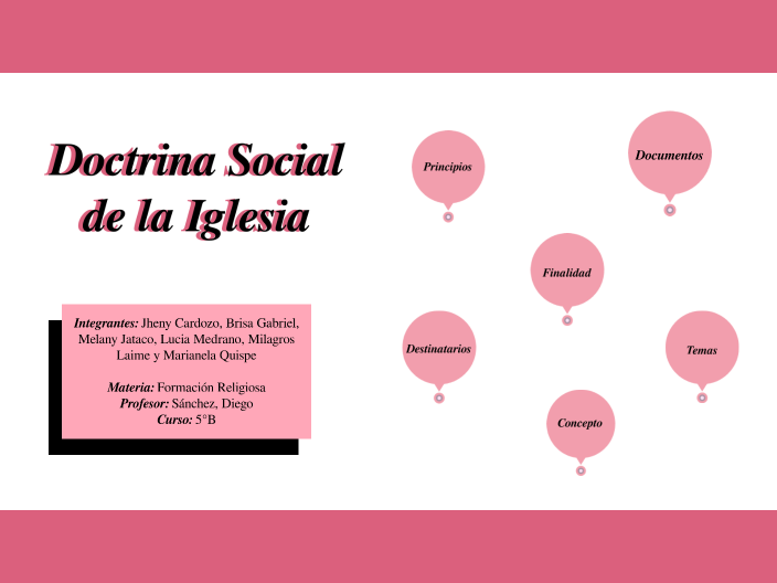 Doctrina Social de la Iglesia by marianela quispe on Prezi