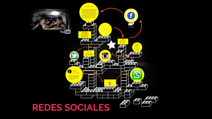 redes sociales by julian lopez garcia on Prezi