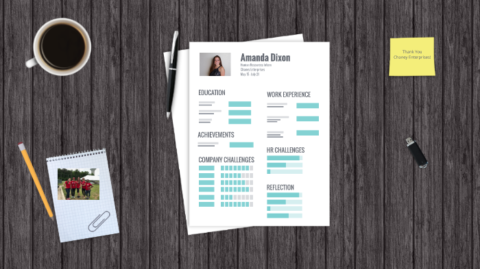 Human Resources Internship Presentation by Amanda Dixon on Prezi