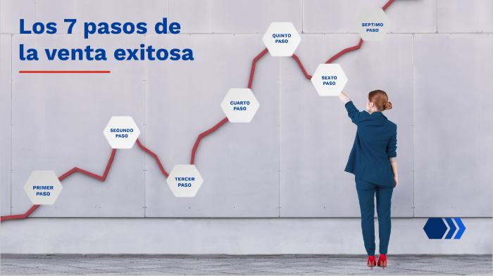 Los 7 pasos de la venta exitosa by Alejandro Suaste Mukul on Prezi