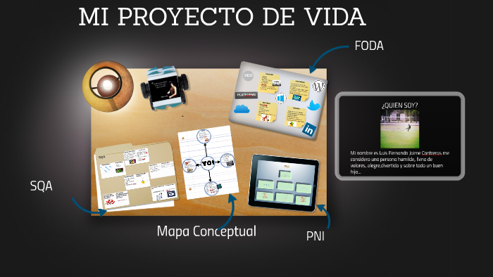 MI PROYECTO DE VIDA by Luis Fernando Jaime Contreras on Prezi