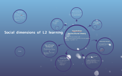 Social dimensions of L2 learning by 渡邊 梢 on Prezi