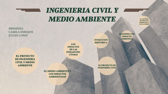 INGENIERIA CIVIL Y MEDIO AMBIENTE By DANFHER JULIAN LOPEZ ORDOÑEZ