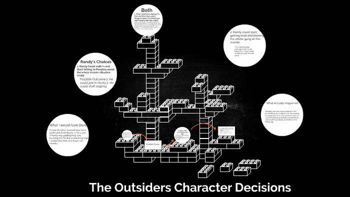 The Outsiders Character Scenarios by Jeremy Seeley on Prezi