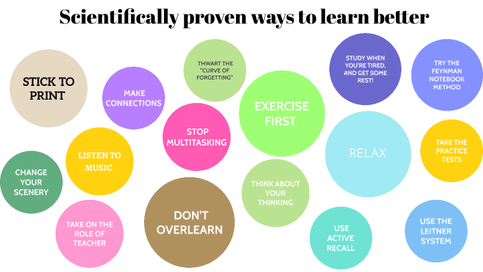 Scientifically Proven Ways to Study Better by B B on Prezi