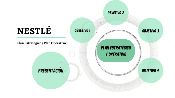 business plan nestle