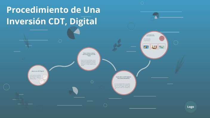 Inversión y ahorro by Leonardo Gonzalez Casas on Prezi