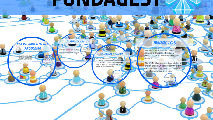 FUNDAGEST by Maria Paula Bedoya Ocampo on Prezi