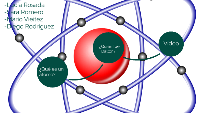 modelo atomico de dalton by lucia rosada on Prezi