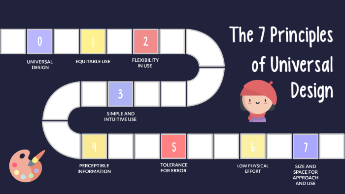 The 7 principles of universal design by 