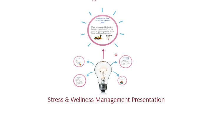 Stress & Wellness Management Powerpoint by Hakeem Cole on Prezi