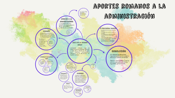 aportes romanos a la administracion by daniela van den bussche on Prezi