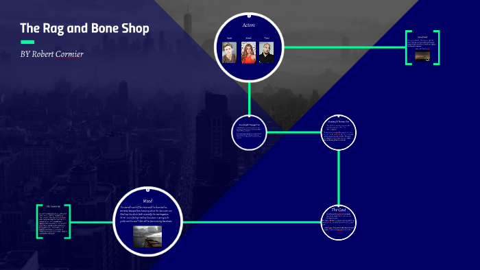The Rag And Bone Shop By
