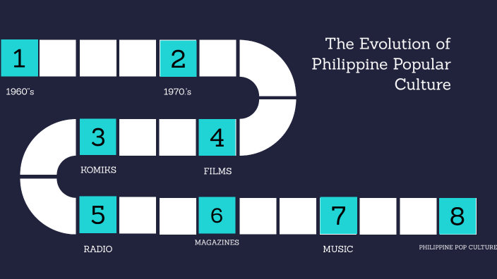 the-evolution-of-philippine-popular-culture-gee3-week-3-by-donalyn