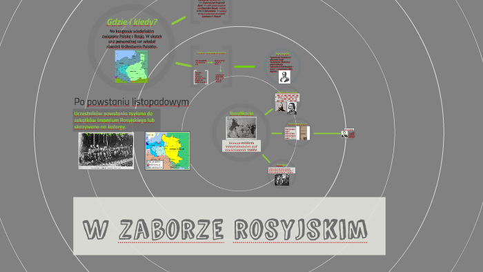 Walka O Polskosc W Zaborze Rosyjskim Prezentacja - w zaborze rosyjskim by Dagmara Trzebińska on Prezi
