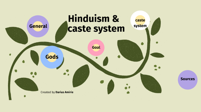 Hinduism & caste system by Darius Amirie on Prezi