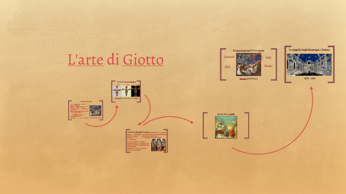 L'arte di Giotto by Sasha Di Donato on Prezi