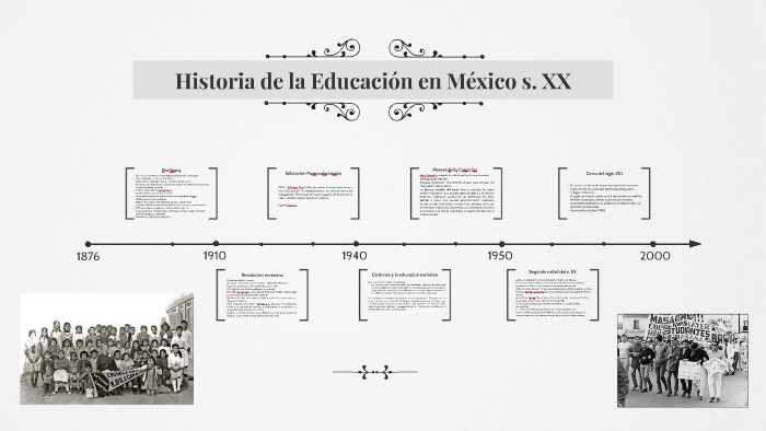Historia de la Educación en México by Azucena Gonzalez on Prezi