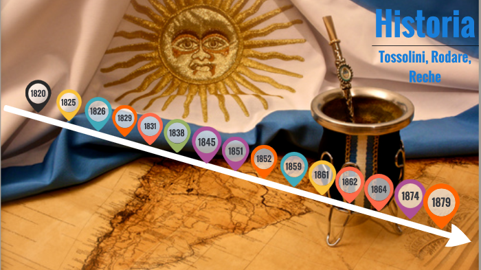 Historia Argentina 1820 1880 By Juan Tossolini On Prezi Historia Argentina 1820 1880 By Juan Tossolini On Prezi