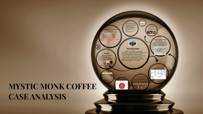 mystic monk coffee case study