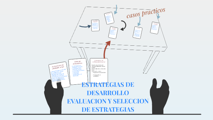 EVALUACION Y SELECCION DE ESTRATEGIAS by daniela ramirez on Prezi